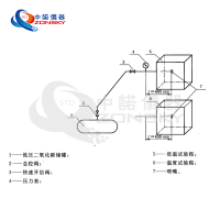 消防噴嘴耐熱、耐壓、耐冷擊試驗(yàn)機(jī)